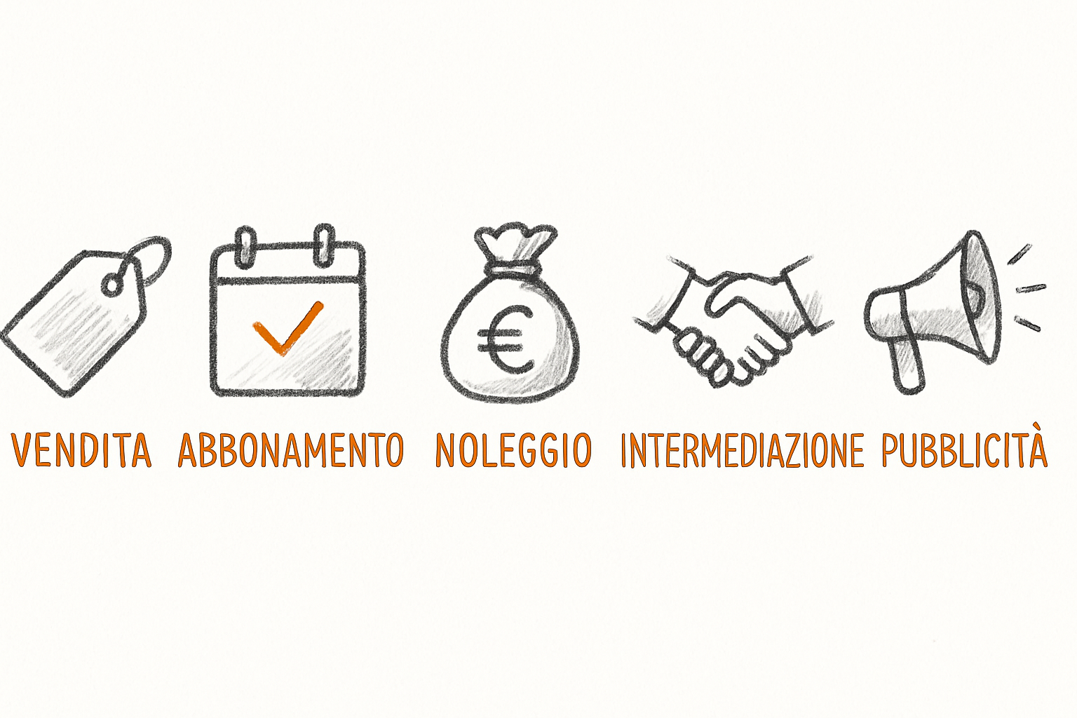Schema dei principali modelli di ricavi aziendali: vendita diretta, abbonamento, commissione, licenza e freemium a confronto.