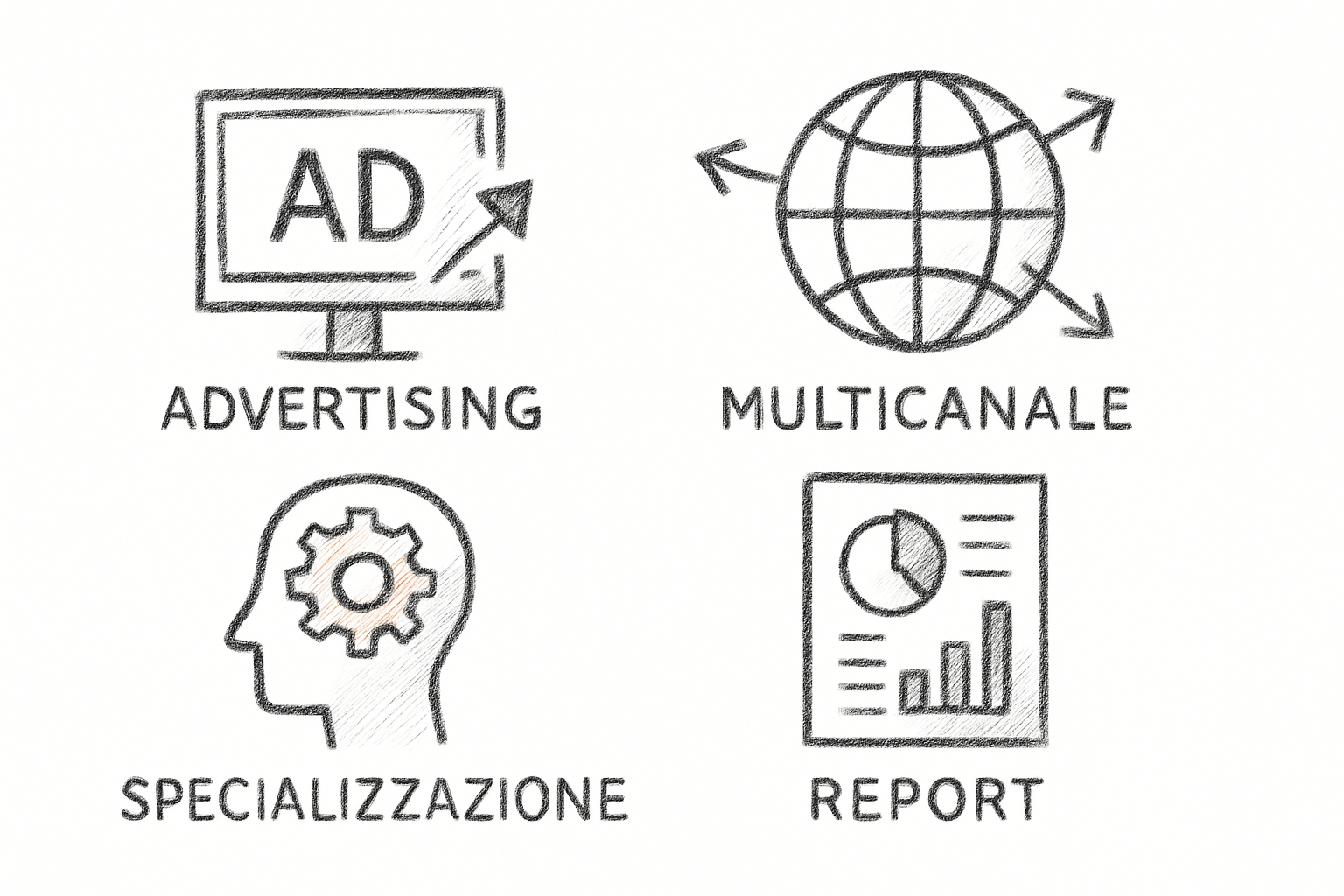 Panoramica dei servizi di white label marketing: advertising, lead generation, automation e ricerche di mercato.