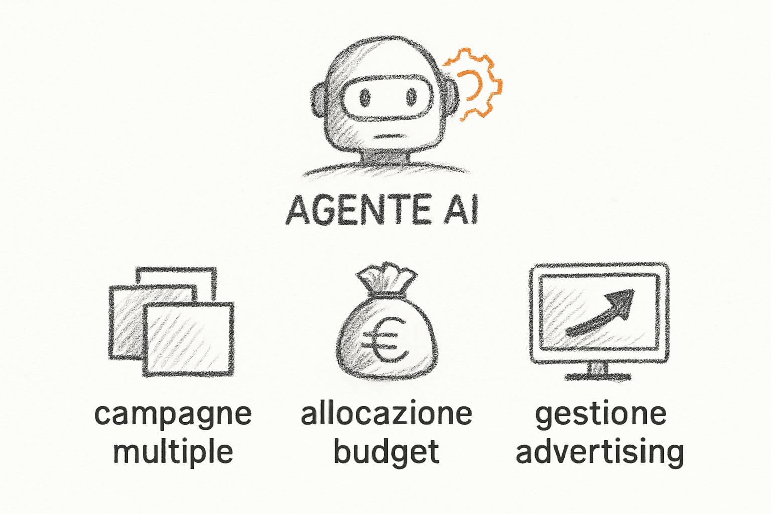 AI agent per marketing automation che ottimizza campagne pubblicitarie e qualificazione lead in tempo reale