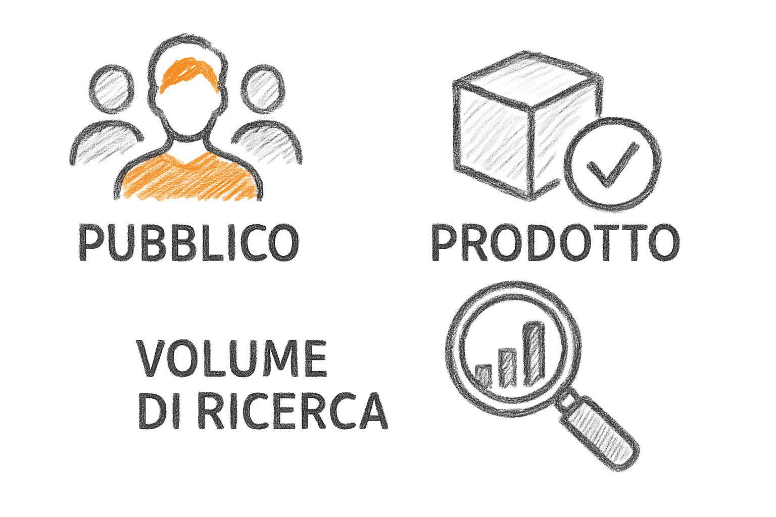 Confronto concettuale tra TikTok Search Ads e Google Ads per PMI italiane, criteri di scelta per investimento pubblicitario.