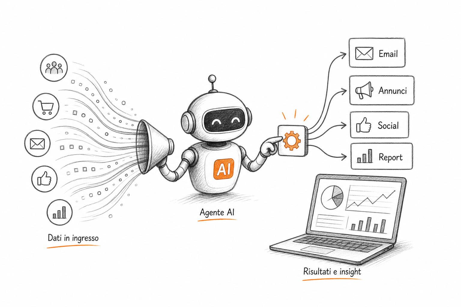 Flusso di marketing automation con agente AI che elabora dati per PMI, concetto GPT-5.6 marketing