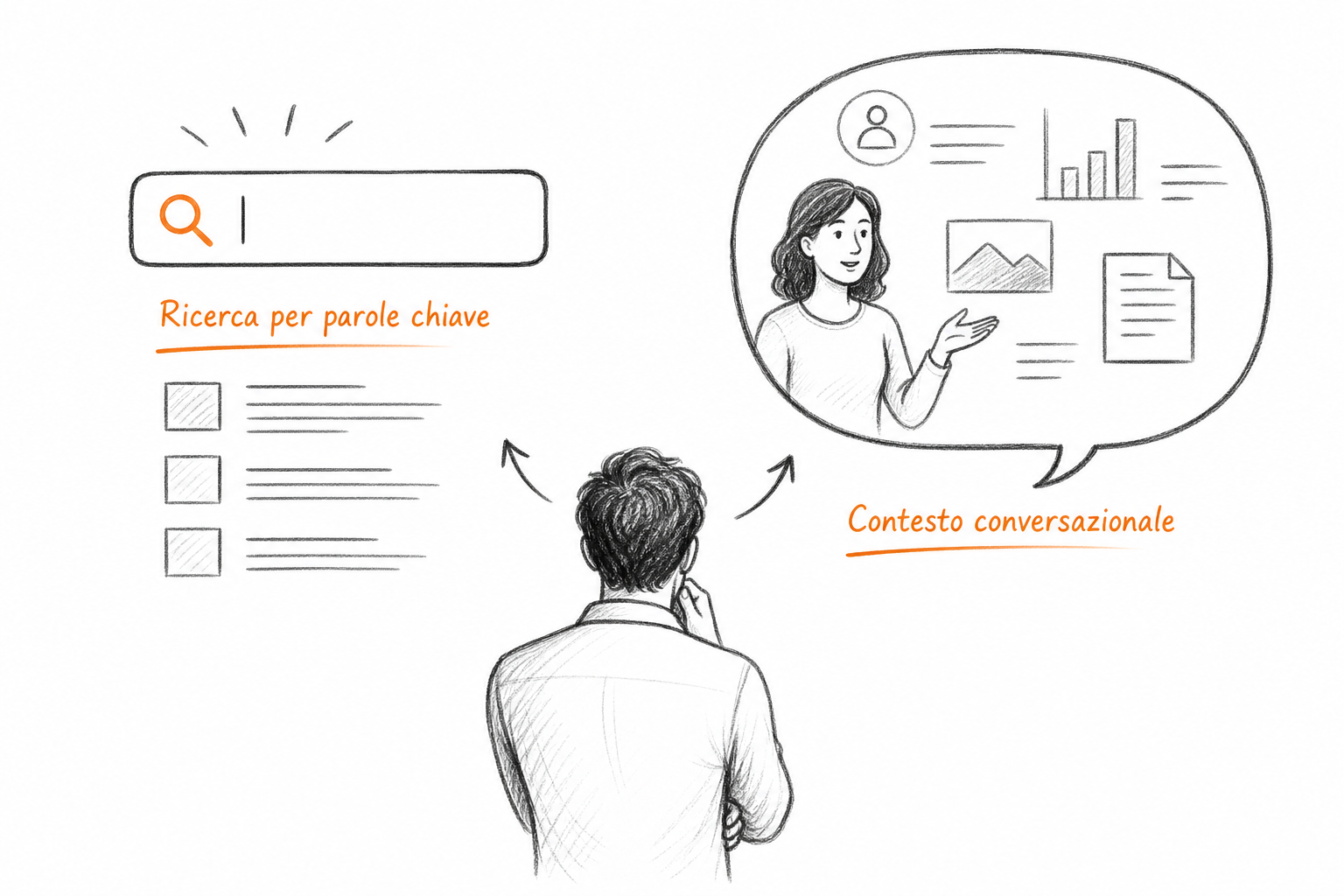 Differenza concettuale tra keyword tradizionali e context hints ChatGPT Ads in targeting conversazionale.
