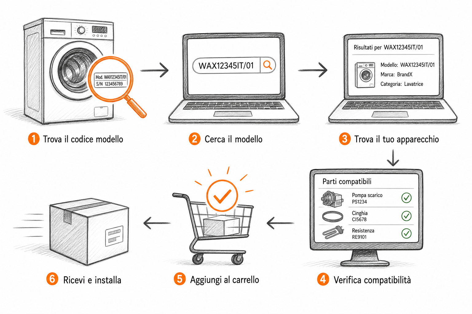 SEO long-tail per marketing ecommerce ricambi elettrodomestici: ricerca per codice e compatibilità modello