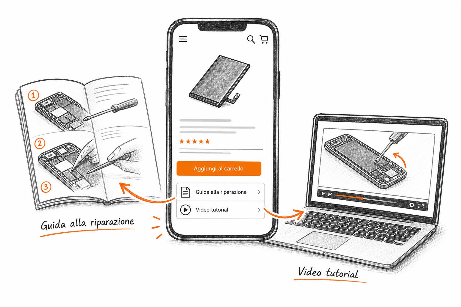 Content marketing per ecommerce ricambi elettrodomestici: guide alla riparazione e video tutorial come leva di conversione